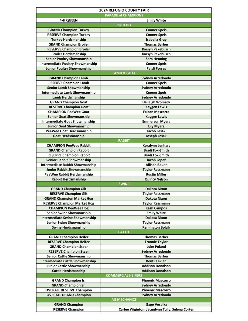 2024 Refugio County Fair Parade of Champions Refugio County Fair